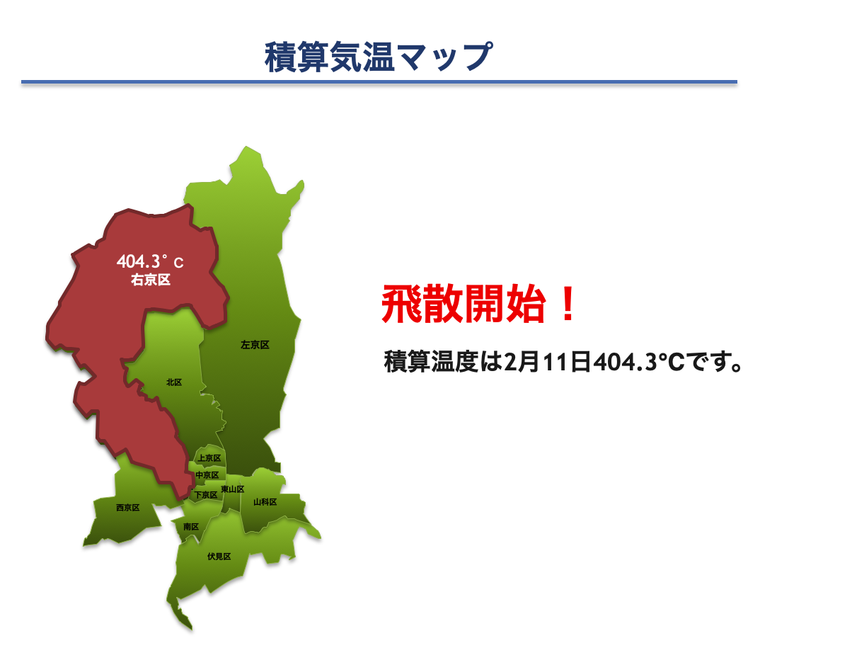 積算気温