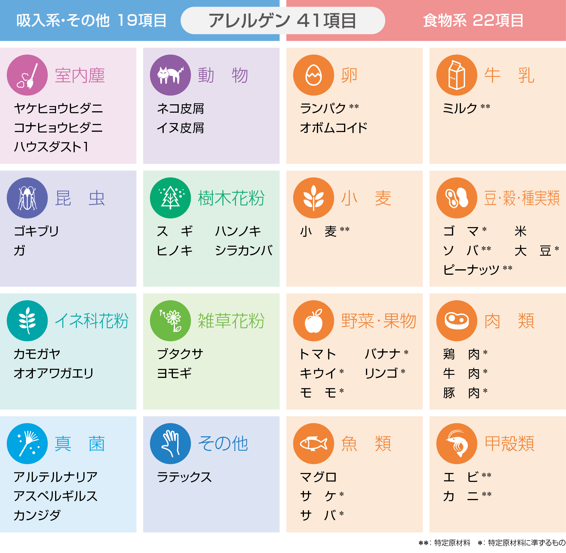 ドロップスクリーンアレルゲン41項目