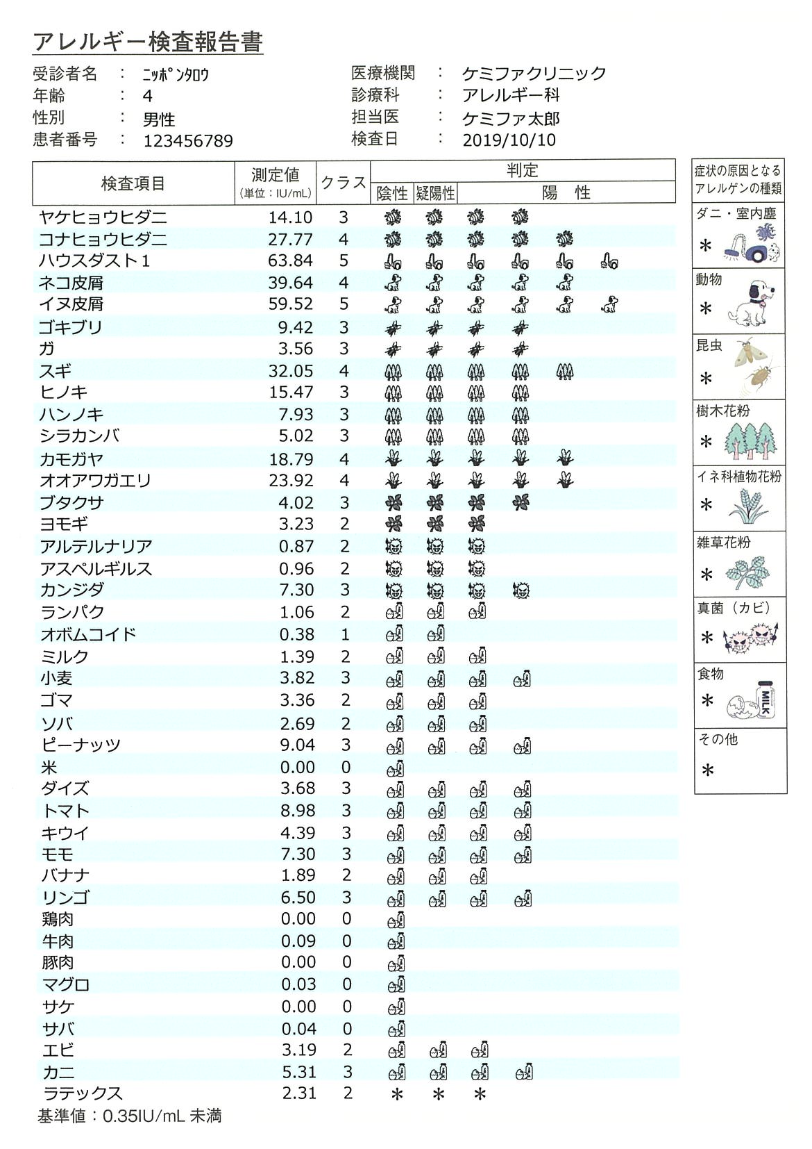 ドロップスクリーン検査結果