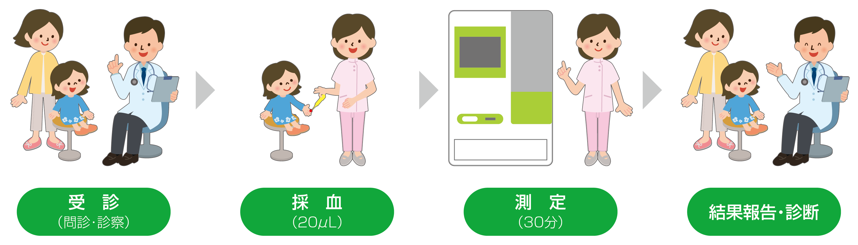 ドロップスクリーン検査方法