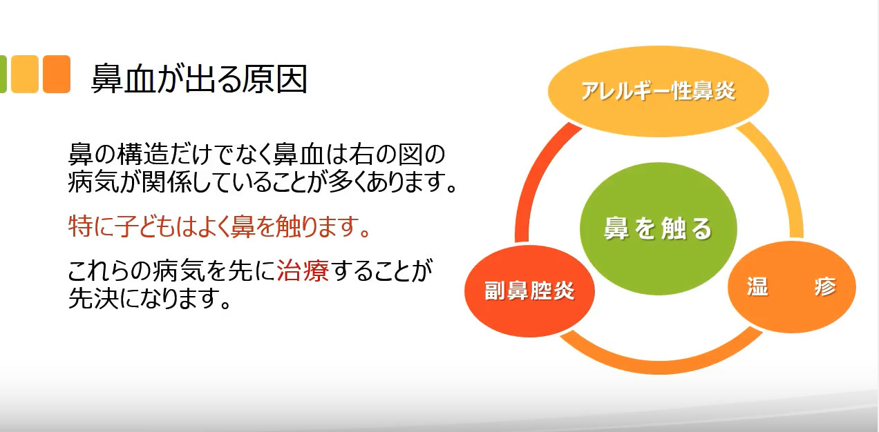 鼻血の原因