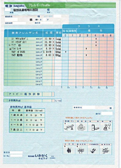 アレルギーのある人の検査結果