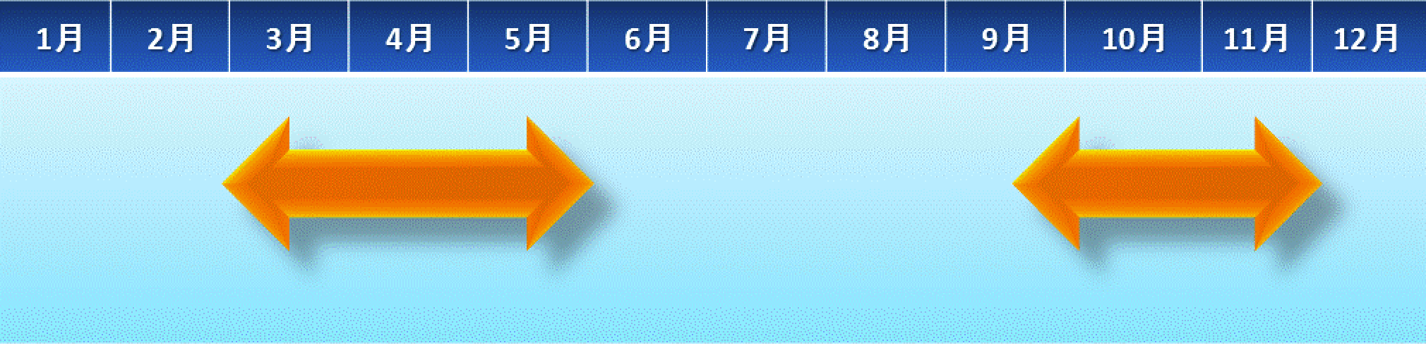 鼻血の原因