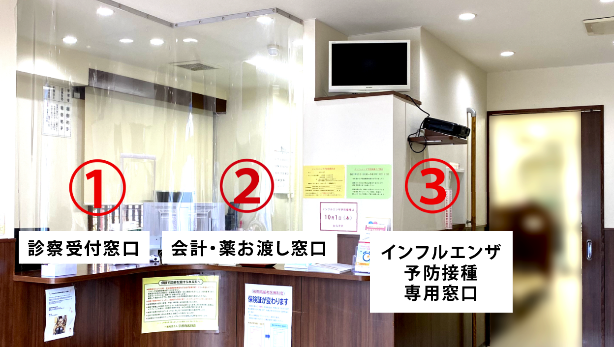窓口のご案内