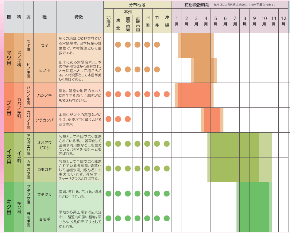 花粉症表