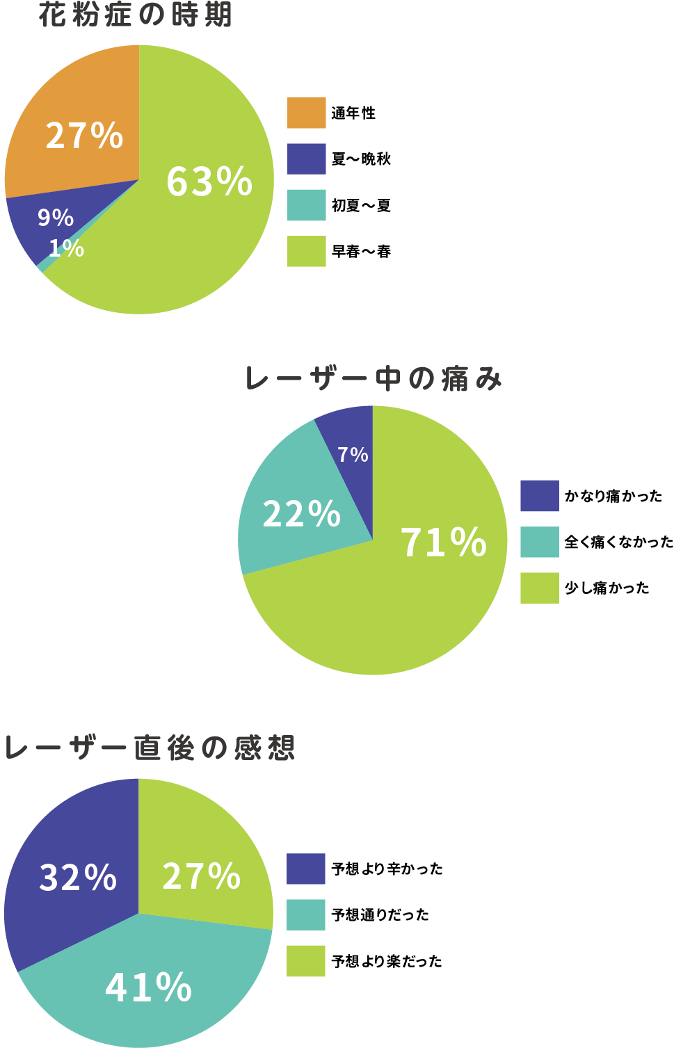 レーザー治療